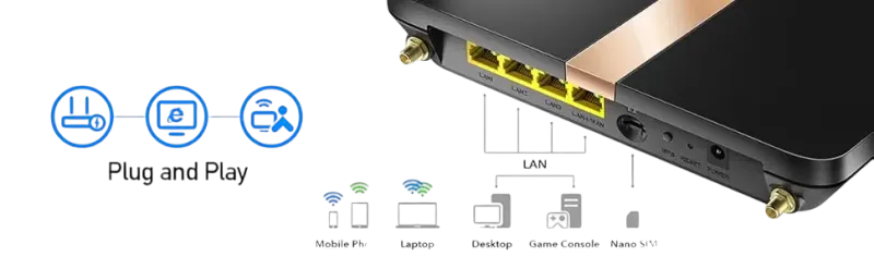 مودم روتر 4G/LTE بی‌سیم و دوباند AC1200 کودی مدل LT500 - تصویر 6