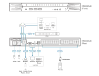 سوئیچ KVM تحت شبکه (KVM over IP) 32 پورت آتن مدل KN8032VB - تصویر 4