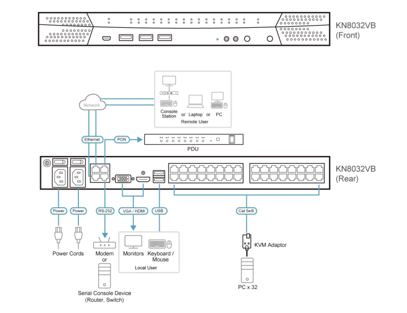 سوئیچ KVM تحت شبکه (KVM over IP) 32 پورت آتن مدل KN8032VB - تصویر 4
