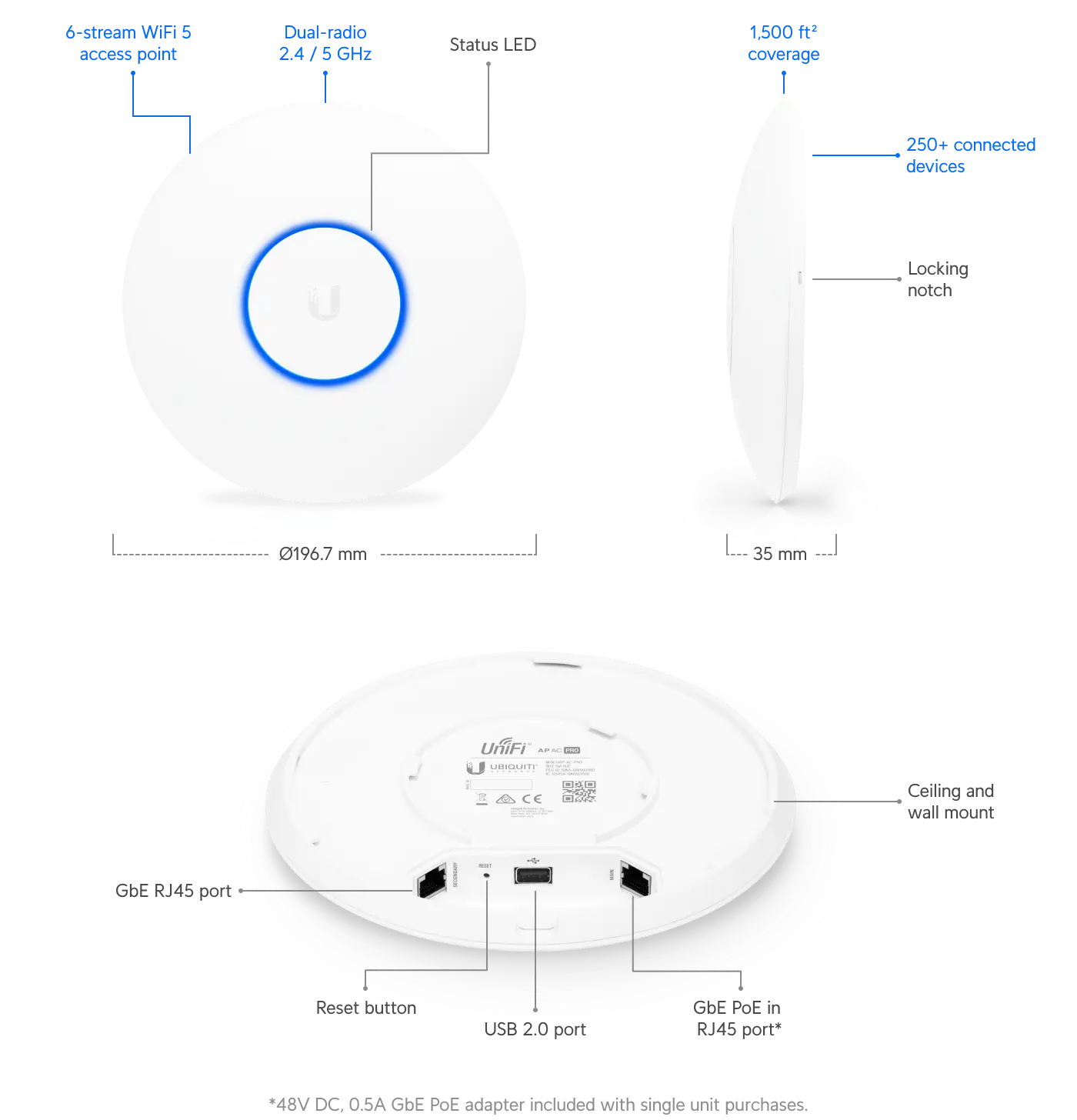 اکسس پوینت بی سیم یوبیکیوتی UNIFI AP AC PRO