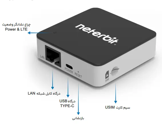 neterbit nwr mini daizima - فروشگاه اینترنتی دایزیما بررسی و مشخصات فنی مودم سیمکارتی 4G/LTE نتربیت NWR-MINI : غول کوچک دنیای اینترنت