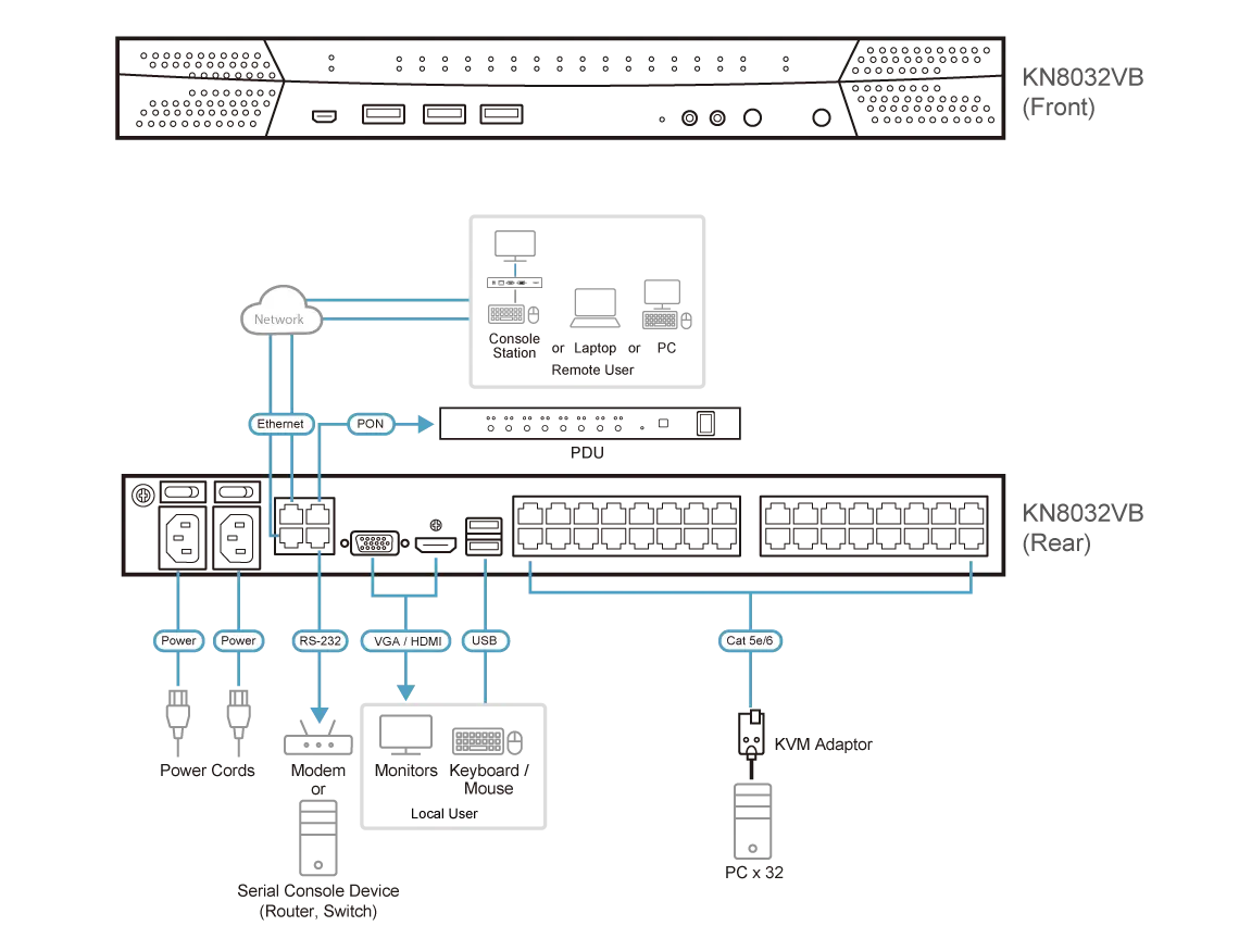 سوئیچ KVM تحت شبکه (KVM over IP) 32 پورت آتن مدل KN8032VB