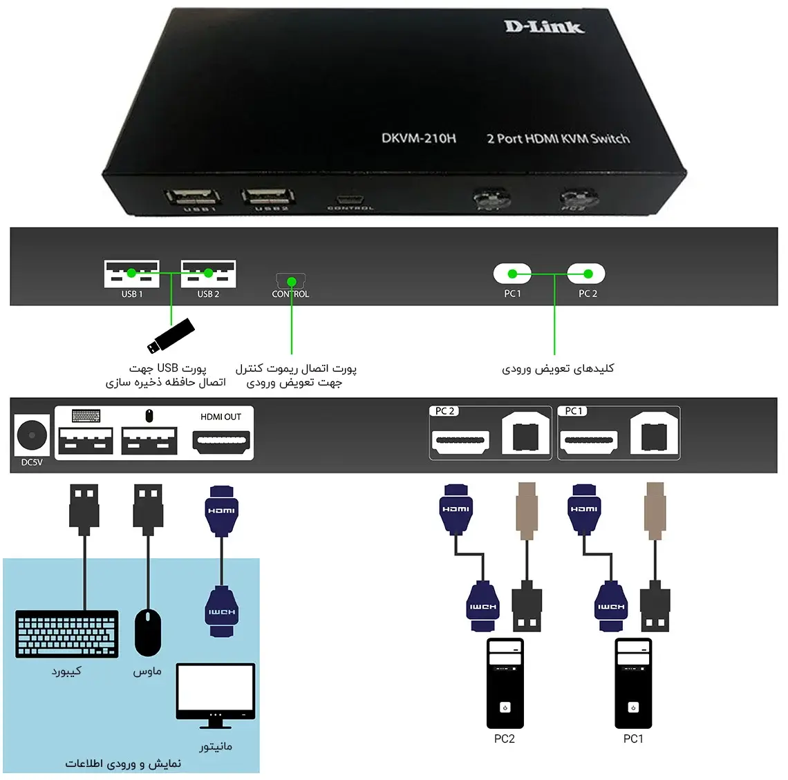 سوئیچ KVM دو پورت HDMI دی لینک مدل DKVM-210H
